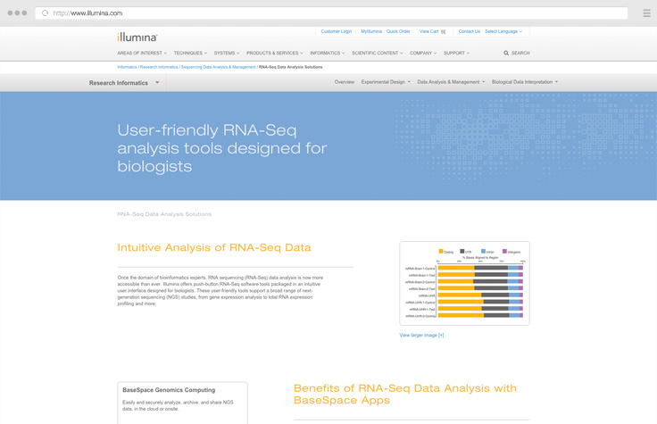 RNA-Seq Data Analysis