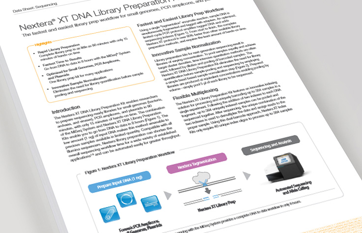 Nextera XT DNA Library Preparation Kit