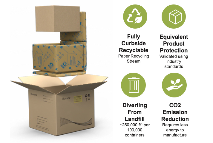 新しい持続可能なパッケージングが登場