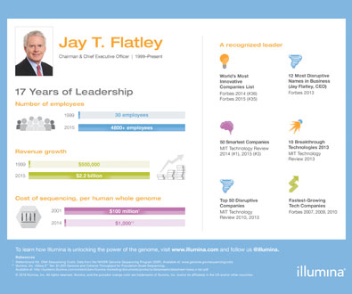 Jay T. Flatley: 17 Years of Leadership