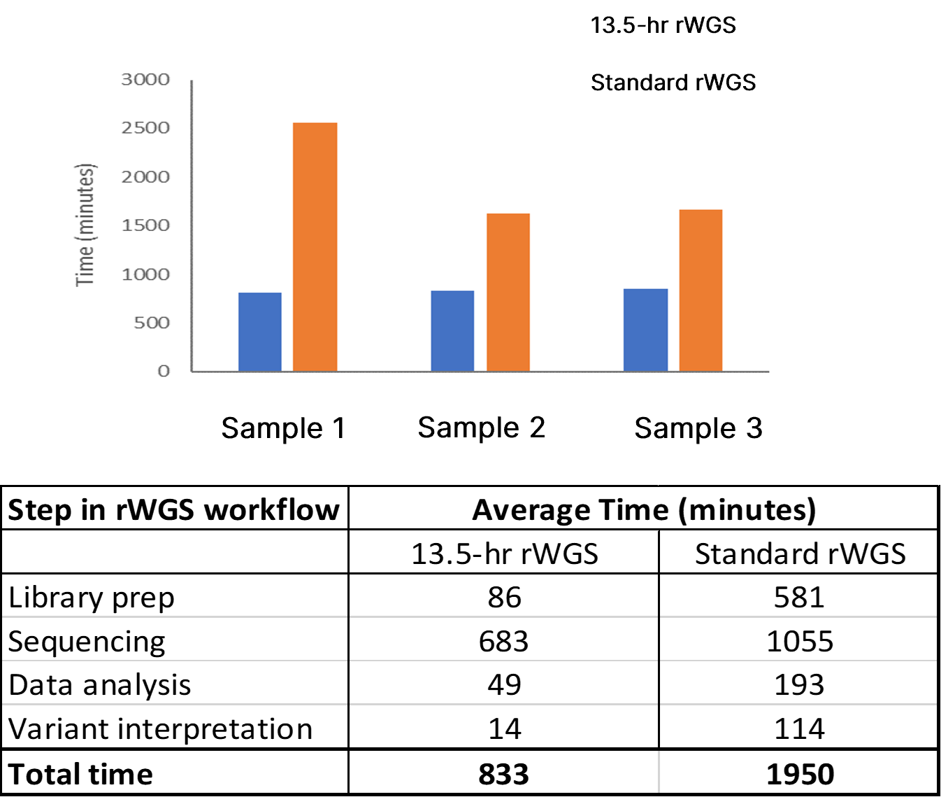 Figure 2. Enhancements in critical steps of the rWGS 