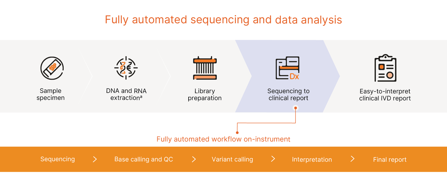 TSO Workflow