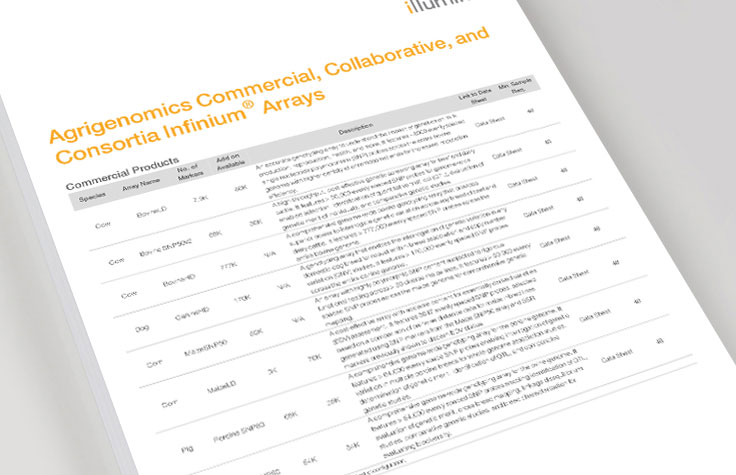 Infinium Microarrays for Agriculture Consortia