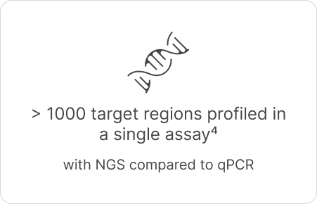 more than 1000 target regions profiled in a single assay