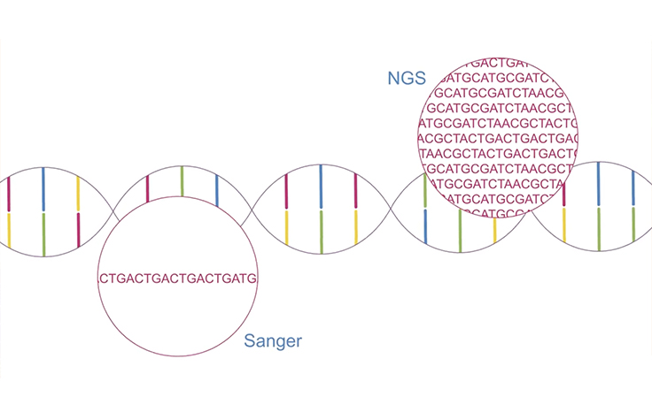 Using NGS instead of Sanger sequencing