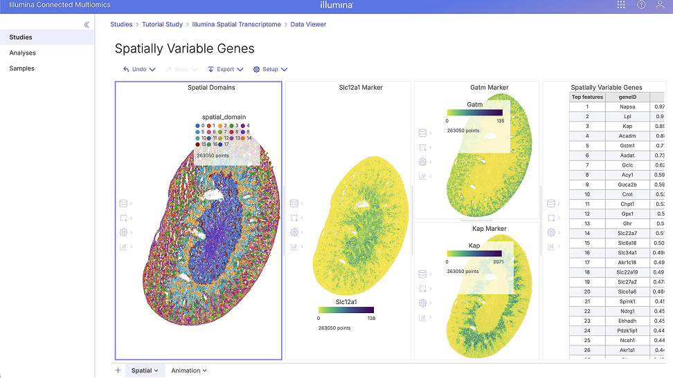 Illumina Connected Multiomics