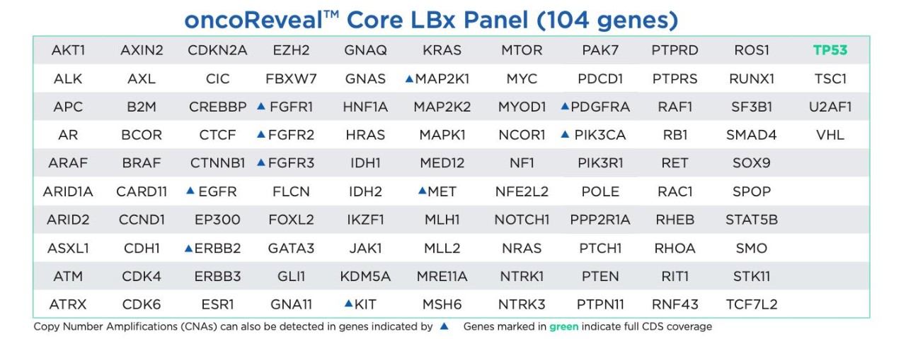 Gene List