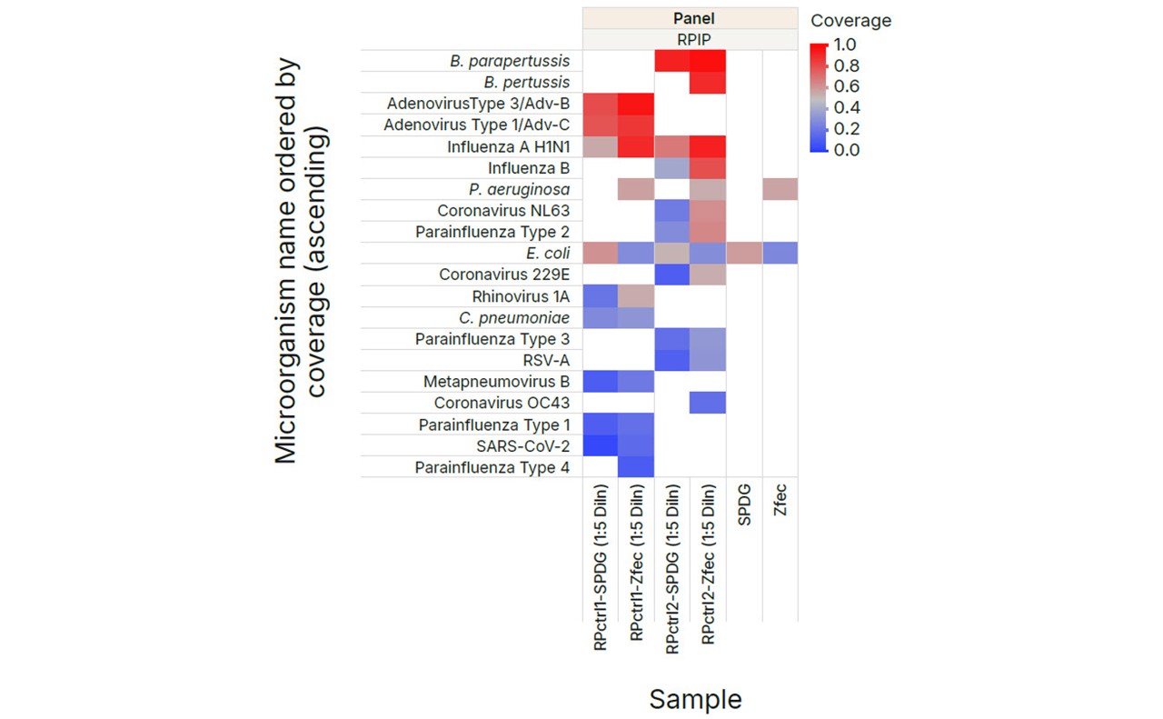figure-3-detection-pathogens-id-amr
